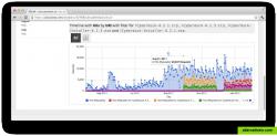 Hits for URIs with filter for specific files.