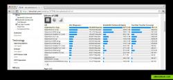 Total costs and bandwidth usage compared to usage per file.