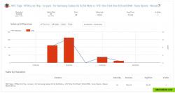 Reduce the risk of investing into slow selling products and losing money