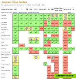 For 14 document formats