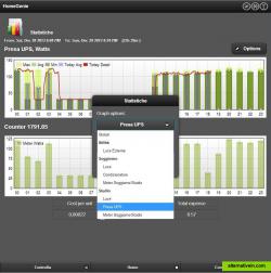 Energy usage statistics