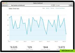 Analytics for ebook sales.