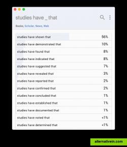                                 Find out which words are used most often in a gap in your selected text.
                            