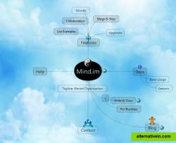 Website structure example, which can also directly translate to a live website.