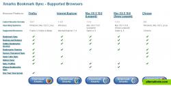 Features, 5 Browsers, Operating Systems