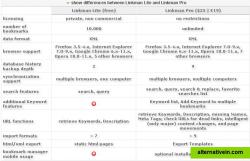 Differences Linkman Lite - Linkman Pro