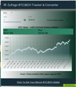 ZuPago Bitcoin Tracker & Calculator