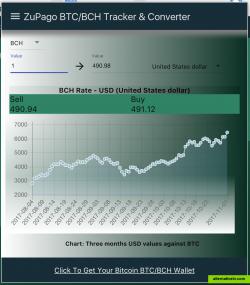 ZuPago Bitcoin-Cash Tracker & Calculator