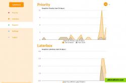 Monthly report.