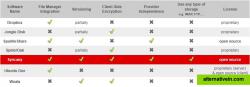 Syncany Comparison Table