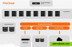 FileCloud Deployment