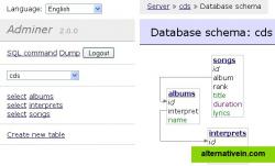 Database schema