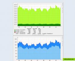 More graphs