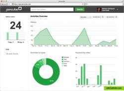 Productivity analytics