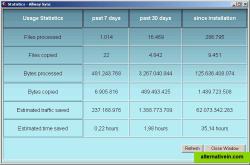 Statistics Window: max. 20000 files/month for free