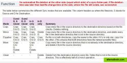 No automatical symmetrical file-deletion