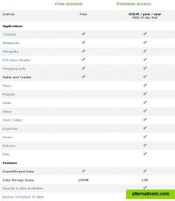 Pricing & Licensing