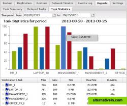 Backup reports