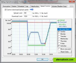 Task Wizard: Control FTP speed by predefined speed chart.