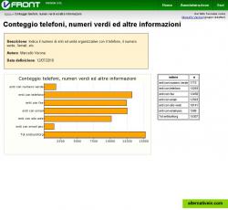 Statistic on database