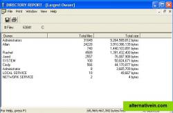 Total files/bytes per user