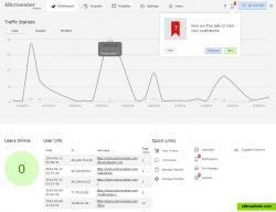 The Dashboard section of Microweber contains user statistics and allows quick access to the main features of the Admin panel.