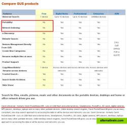 Compare GUS products