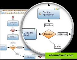 Model-Driven Development
Build even the most demanding business applications with unprecedented speed using Mendix’s visual model-driven development platform. Business and IT will collaborate more easily resulting in complete flexibility to design and build the apps your company needs when it needs them.