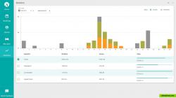 Statistics view