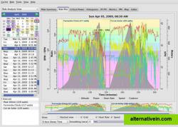 Plotting Altitude, Cadence, Heart Rate, Power, and Speed