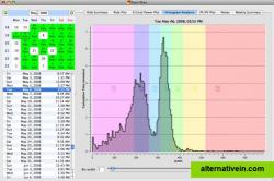 Histogram Analysis