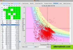 Plotting Pedal Force Versus Pedal Velocity