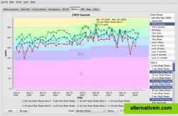 Plot from a selection of over 30 metrics