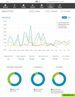 Analytics Panel