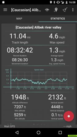 View track statistics