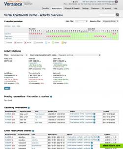 Advanced UI - Activity overview