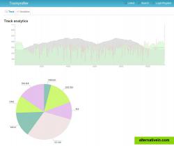 Track analytics