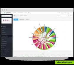 Bookwize Booking Window Report chart.