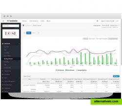 Detailed and customizable reports to assist hoteliers understand their property's online business.