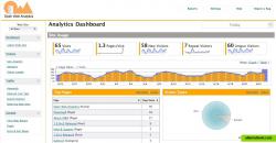 OWA Dashboard