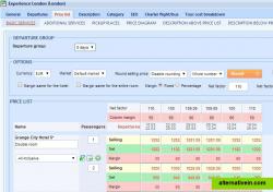 Cost structure interface of a group