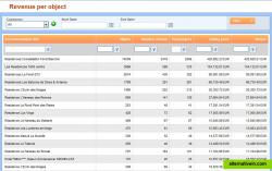 Prices and margins per object