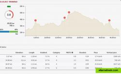 Climb Score feature