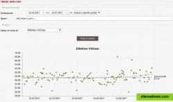 Trend Analysis Tool