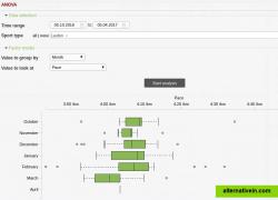 ANOVA Analysis Tool