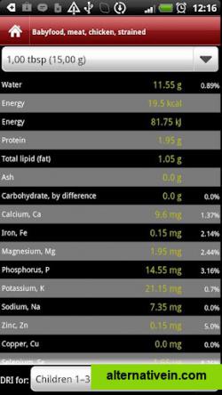 Detailed nutrient information