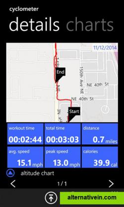 CycloMeter on Windows Phone(8)