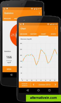 Keep track of your progress with graph and statistics, sets the minimum and maximum warning thresholds for maximum control 