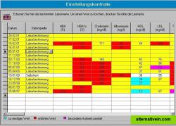 Laboratory data