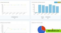 RepuGen reports for your healthcare practice